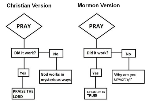 Mormon Prayer vs. Christian Prayer : exmormon