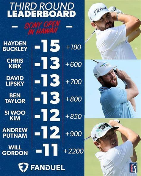 2023 Sony Open leaderboard, day 3 highlights, and updated odds