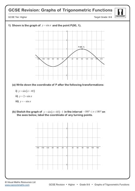 Graphs of Trigonometric Functions GCSE Questions | GCSE Revision Questions