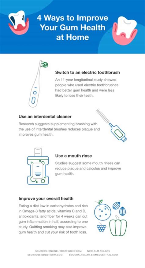 How to Prevent and Treat Gum Disease - SmartMouth