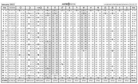 Ephemeris 2025, Free Astrology Ephemeris Online Tables