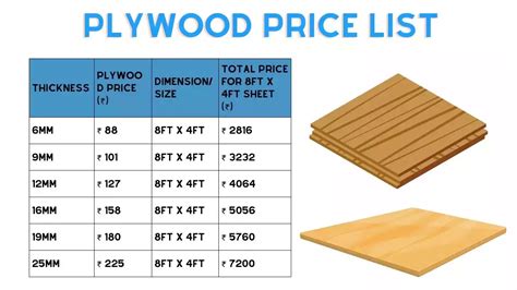 Plywood Price List 2024 - Civil Site