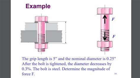 Solved Example The grip length is 5" and the nominal | Chegg.com