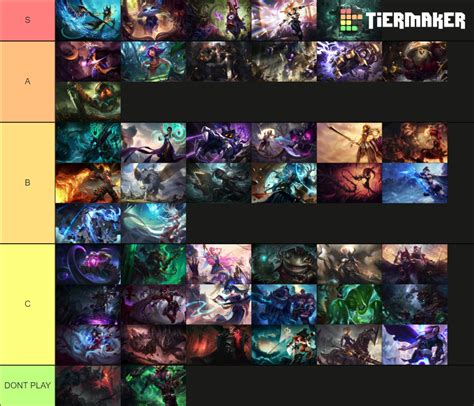 League of Legends Supports Tier List (Community Rankings) - TierMaker