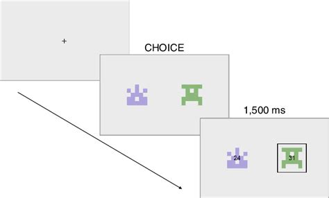 Example of a single trial: First, a fixation cross is shown from 750 to ...