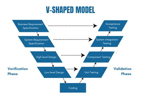 Understanding Software Development Lifecycle (SDLC)