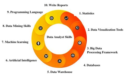 10 Key Skills That Data Analysts Need to Master | FineReport