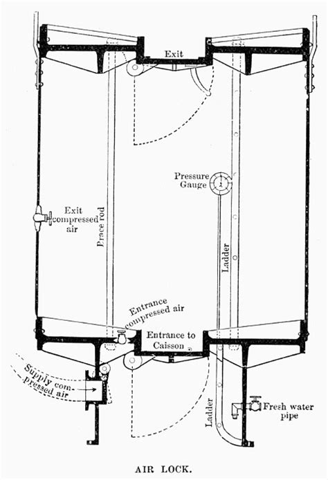 Brooklyn Bridge Caisson Diagram