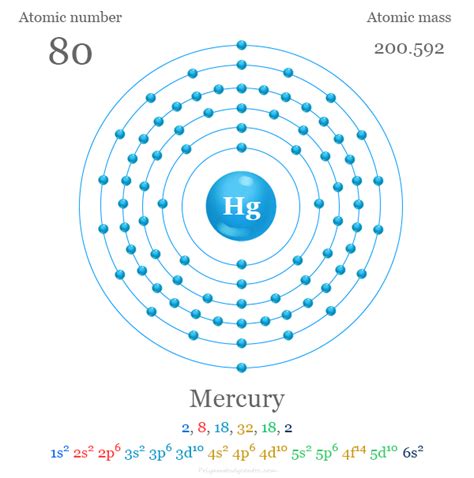 Mercury - Facts, Element, Uses, Properties