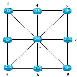 a) Full Mesh Topology. b) Partial Mesh Topology | Download Scientific Diagram