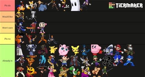 Characters from Super Smash Flash 2 ranked by how much i want them in Smash Bros : r/supersmashbros