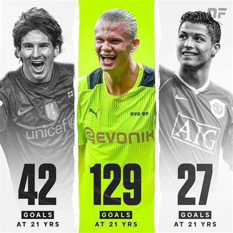 Comparing Erling Haaland's goals with Messi and Ronaldo up to 21 years ...