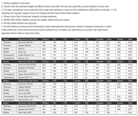 SRAM Etap vs Shimano Di2 – Which is Better? – zenocycle