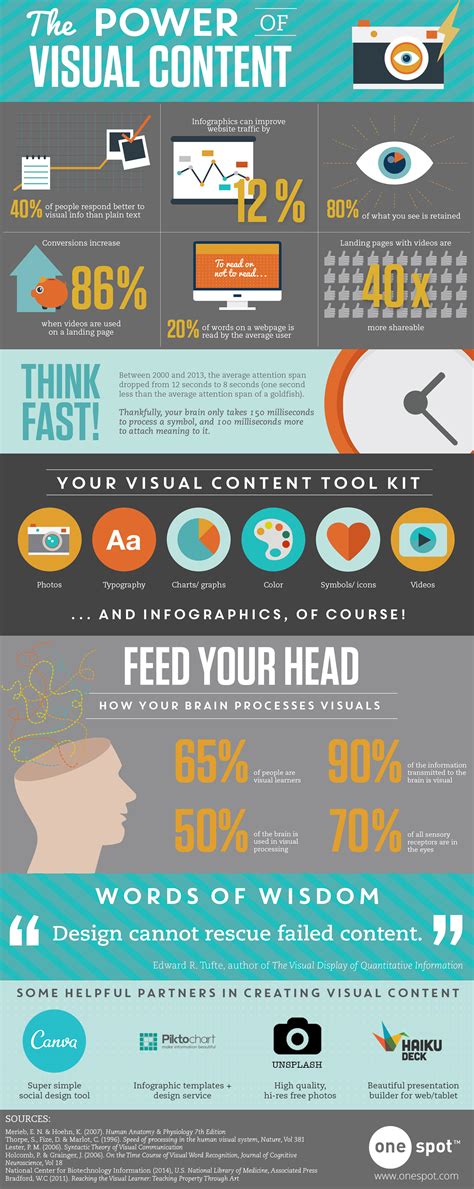 55 Facts & Statistics Showing Why Data Visualization is Important ...