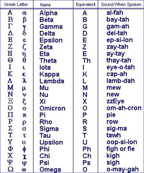 Common Greek phrases | Learn greek, Greek alphabet, Greek phrases