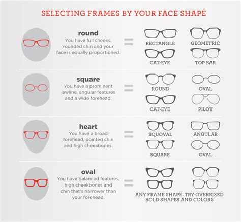 Our Guide to Finding the Perfect Pair of Glasses | by Vision Interchange | Medium