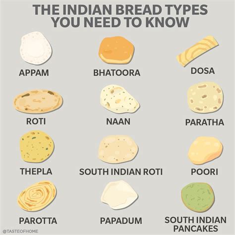 The Indian Bread Types You Need to Know - Global Recipe