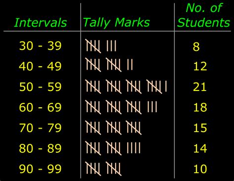 High school Mathematics Lessons: Chapter 25.1 - Grouped Frequency Distribution Tables