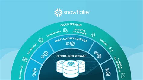 Snowflake: Die revolutionäre Cloud Data Platform für moderne Unternehmen