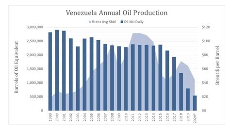 Venezuela's Oil industry May Never Recover