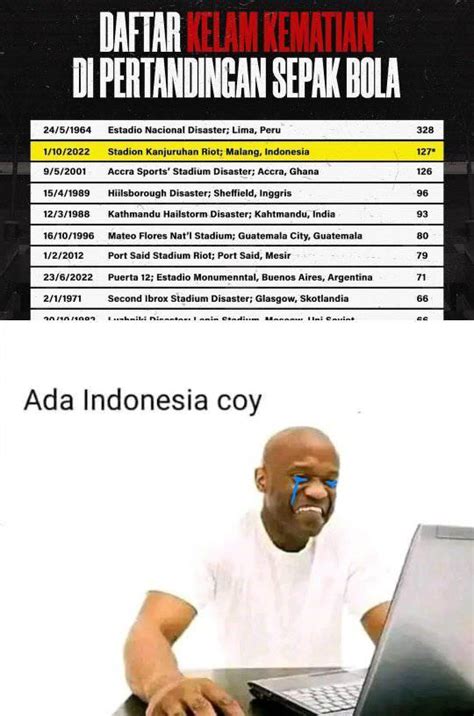 list of hooligan football incidents | 2022 Kanjuruhan Stadium Disaster | Know Your Meme