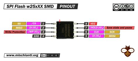 Arduino: fast external SPI Flash memory – Renzo Mischianti