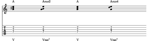 Suspended Chords: How And When To Use Them – Mozart Project