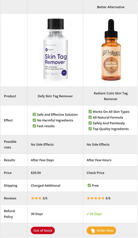 Defy Skin Tag Remover (Truth Exposed) Consider Before Buying!