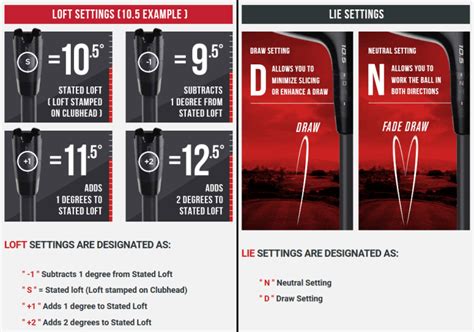 Taylormade Tip Adapter Chart