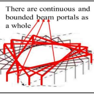 The Primary Structural System of the Bird's Nest Stadium | Download ...