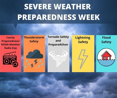 This Is Severe Weather Preparedness Week - WRWH