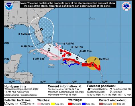 Hurricane Irma wind speeds mapped: Interactive chart shows storm path ...