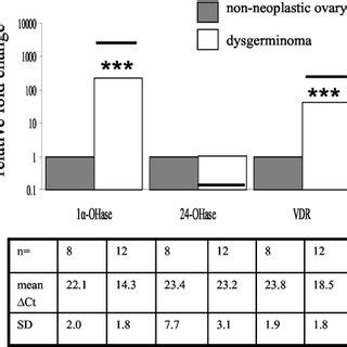 Expression of genes associated with vitamin D metabolism and signaling ...