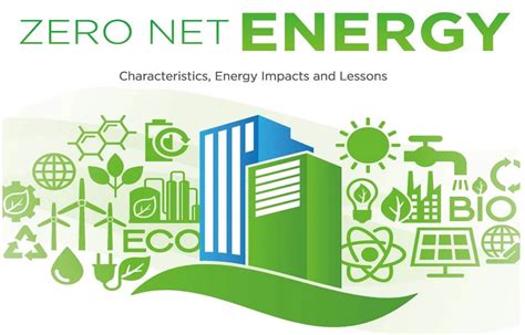 NET-ZERO ENERGY BUILDINGS ⋆ Archi-Monarch