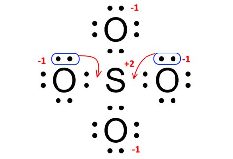 SO4 2- (Sulfate Ion) Lewis Structure