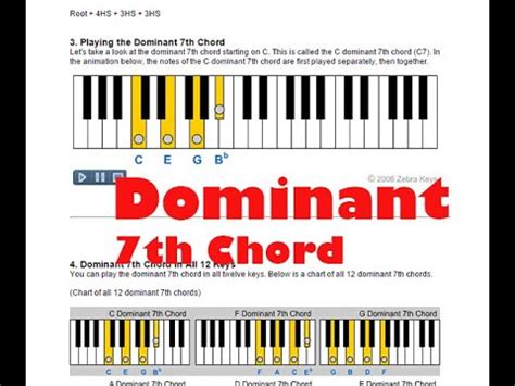 Dominant 7th Chords on Piano - YouTube