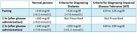 Important Health Facts People With Diabetes Should Know - Procaffenation