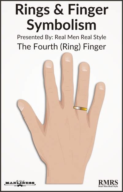 Wedding Ring Finger For Men - Wedding Ideas