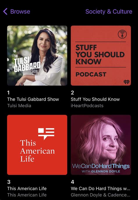 Tulsi Gabbard 🌺 on Twitter: "Our show is #1 podcast in Society ...