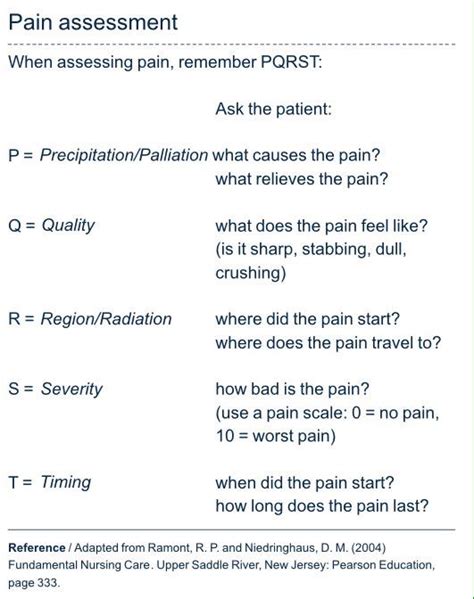 Pqrst Assessment Of Pain Free Delivery | www.bharatagritech.com