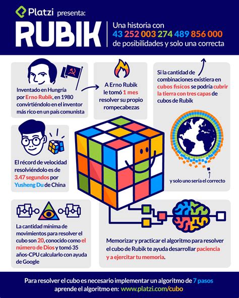 limpiar correr pesadilla cubo rubik 1 Intensivo Injusto Asociación