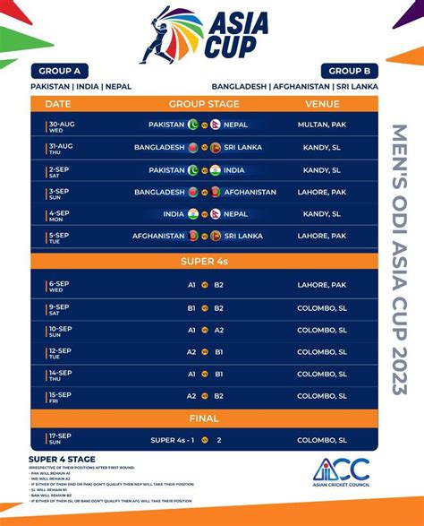 Asia Cup 2023 Schedule, Date, Group Wise Team Time Table, Venue, Teams ...