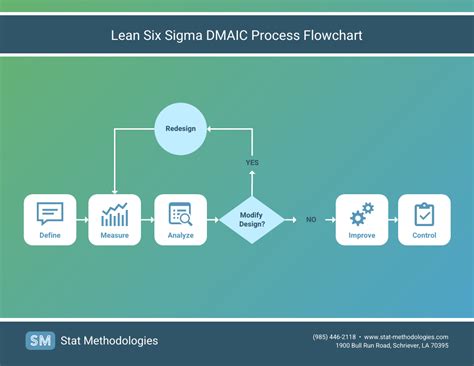 How to Create a Process Improvement Plan [+ Templates] - Venngage