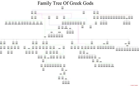 Family Tree Of Greek Gods (Version 01) | Yogzatot