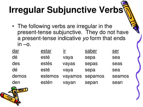 PPT - The Present Subjunctive Tense PowerPoint Presentation - ID:4025900