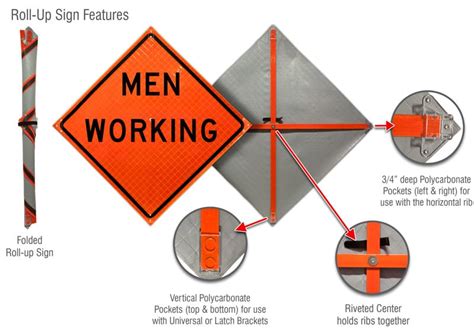 Men Working Sign - Save 10% Instantly