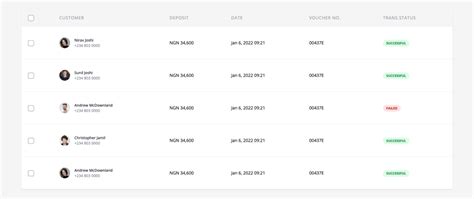 How to create table with data grid, checkbox and pagination using React table and Tailwind CSS ...