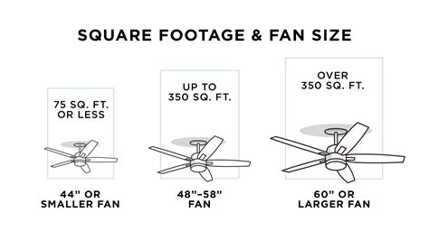 How to Buy a Ceiling Fan - A Four-Step Guide | Lamps Plus