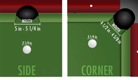 What Size Are The Pockets On A Snooker Table | Brokeasshome.com