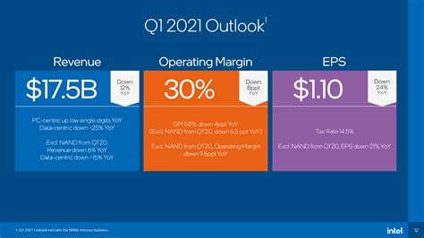 Intel Reports Q4 2020 Earnings: 2020 Delivers A Profitable Pandemic